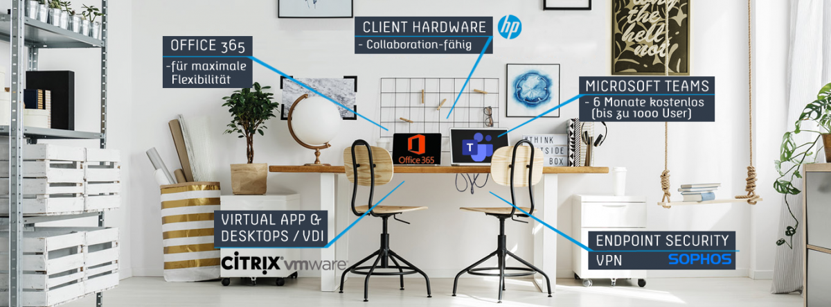 BORGWARE_HomeOffice_Loesungen